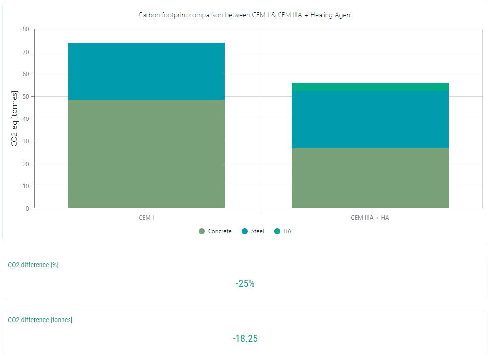 results tool